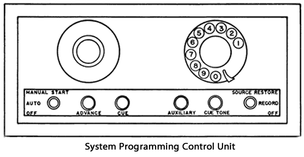 control unit